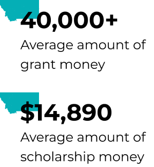 40,000 + Average amount of grant money / $14,890 Average amount of scholarship money